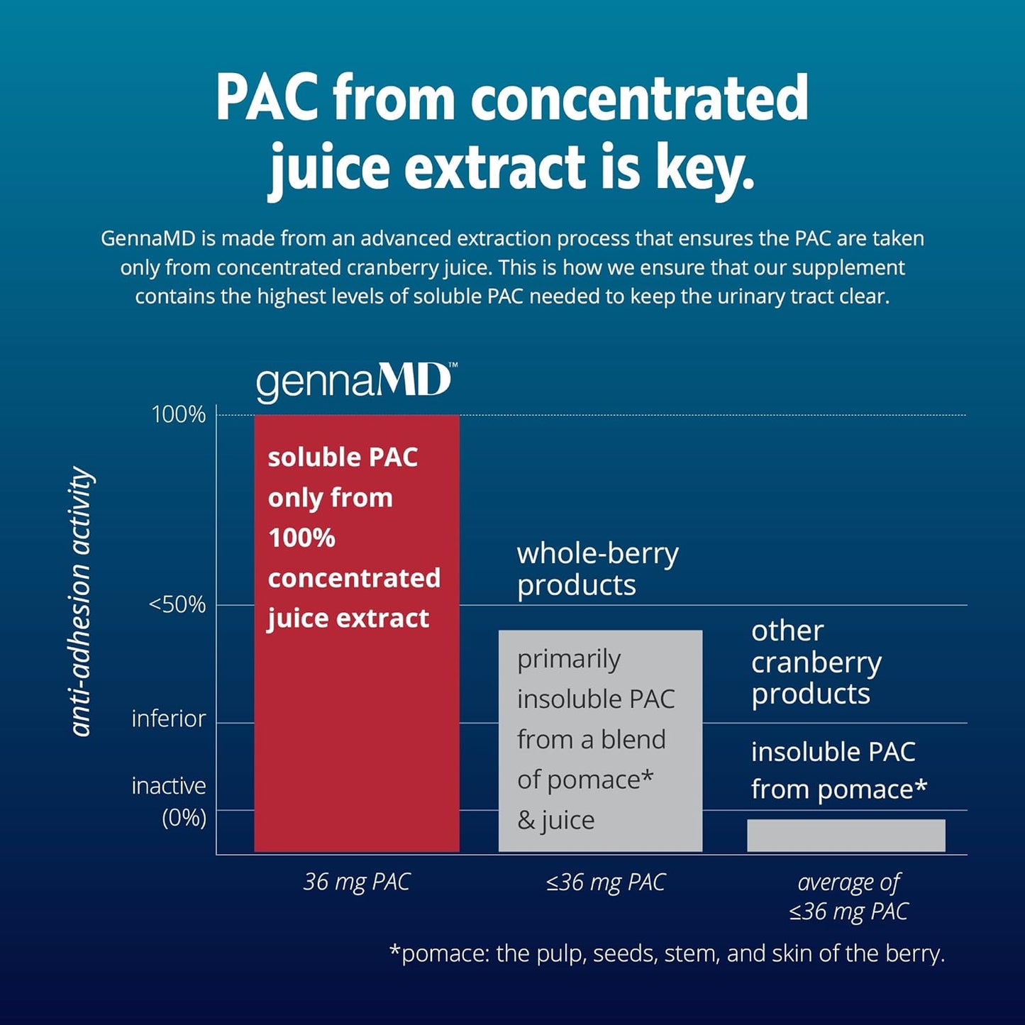 Solv Wellness GennaMD - 30 Capsules